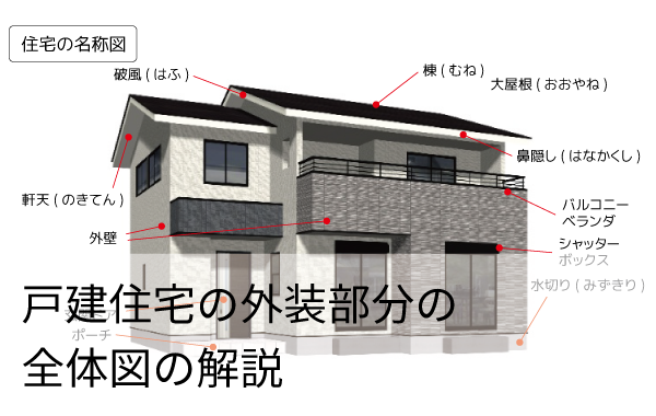 戸建住宅の外装部分の全体図の解説