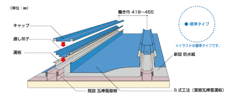 瓦棒葺き屋根の特徴とは メリット デメリットを解説